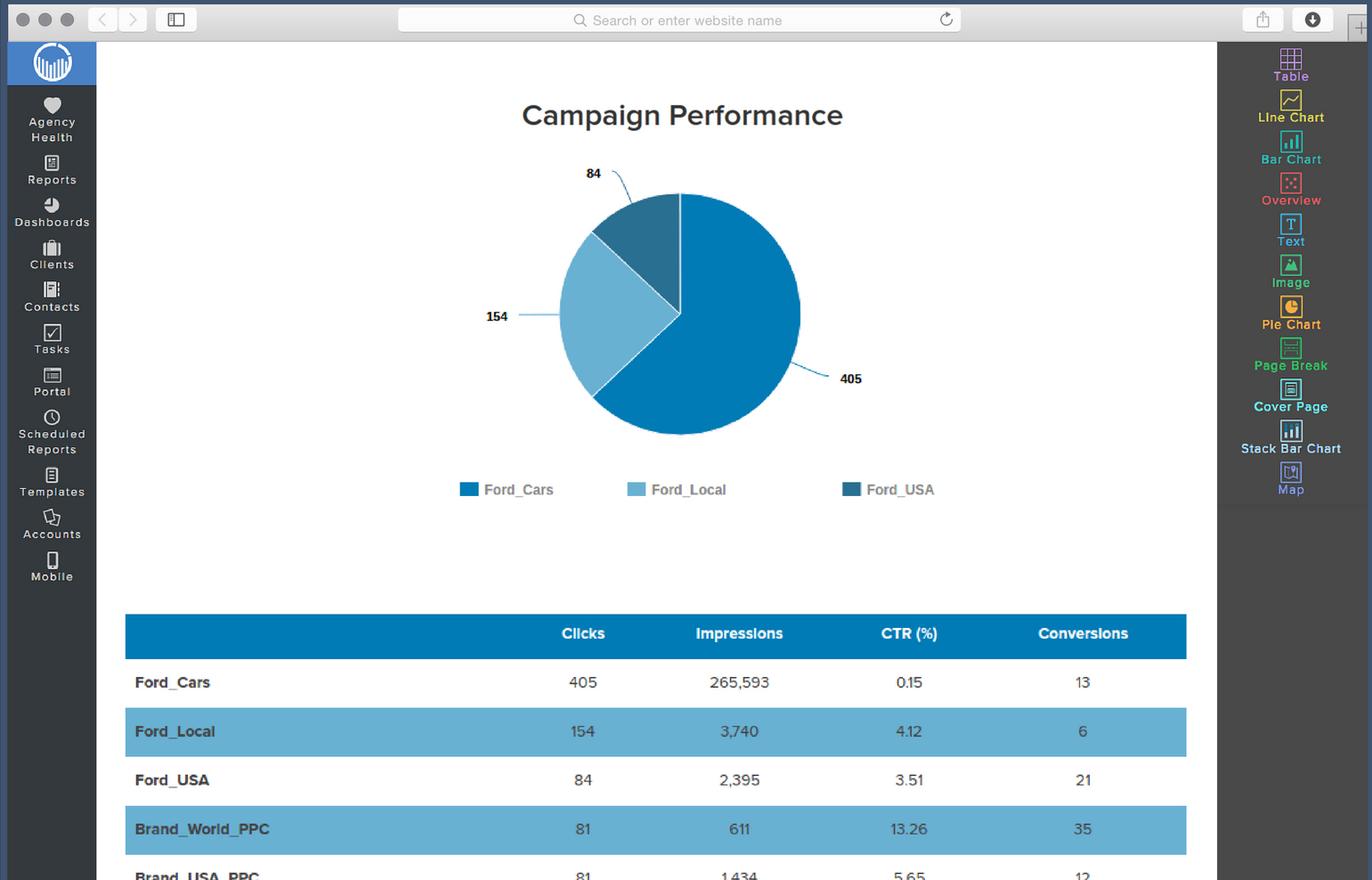 Social Media Report Template | Reportgarden With Regard To Social Media Weekly Report Template