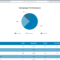 Social Media Report Template | Reportgarden With Social Media Marketing Report Template