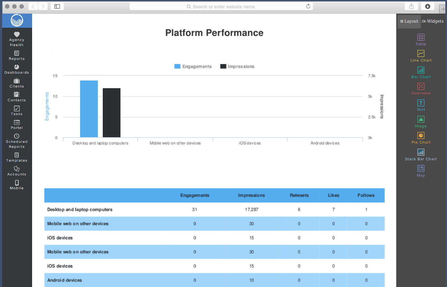 Social Media Report Template | Reportgarden With Social Media Report Template