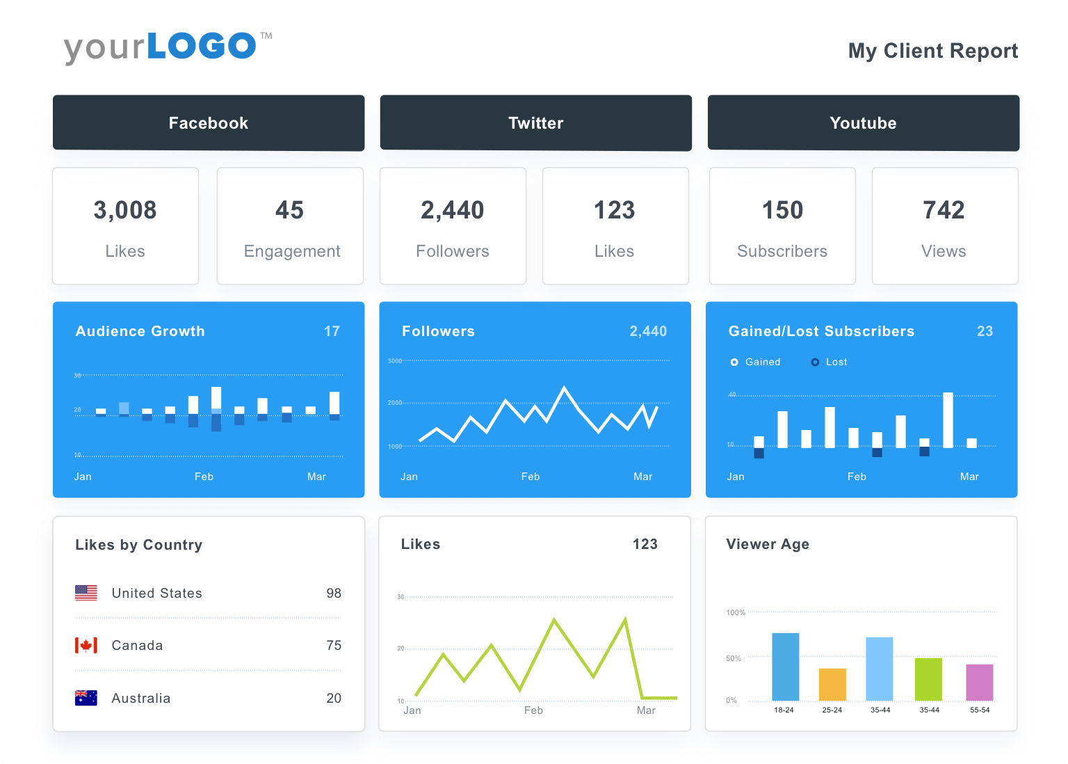 Social Media Reporting Tool [100% White Label Software Intended For Free Social Media Report Template