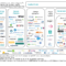 Software Enabled Clinical Trials – Andrea's Blog Within Monitoring Report Template Clinical Trials