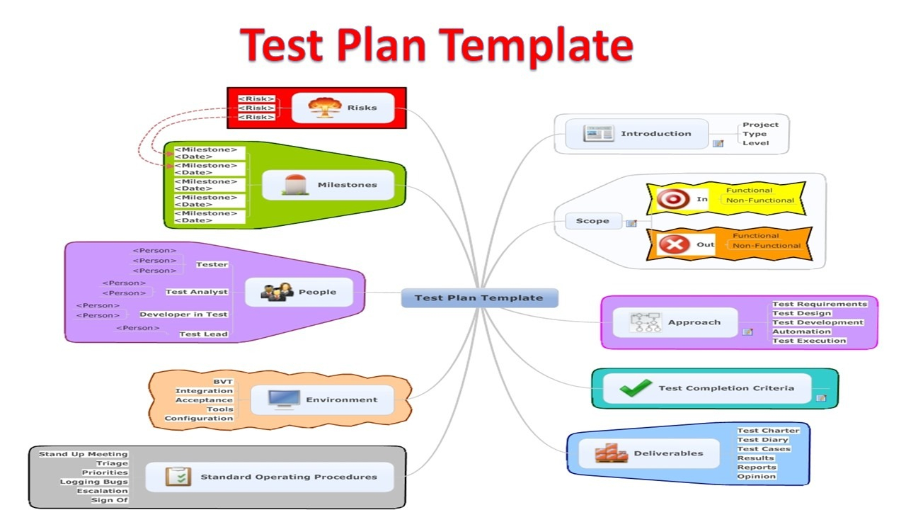 Software Test Plan Templates – Software Testing Pertaining To Test Exit Report Template