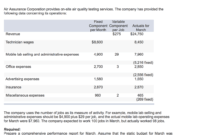 Solved: Exercise 9-10 Flexible Budget Performance Report for Flexible Budget Performance Report Template