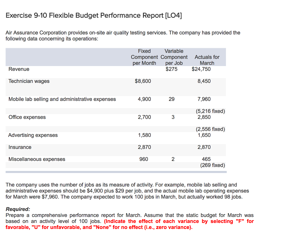 Solved: Exercise 9 10 Flexible Budget Performance Report For Flexible Budget Performance Report Template