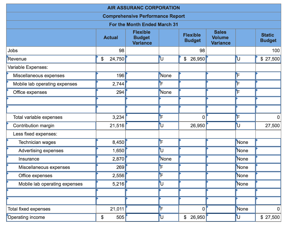 Solved: Exercise 9 10 Flexible Budget Performance Report With Regard To Flexible Budget Performance Report Template