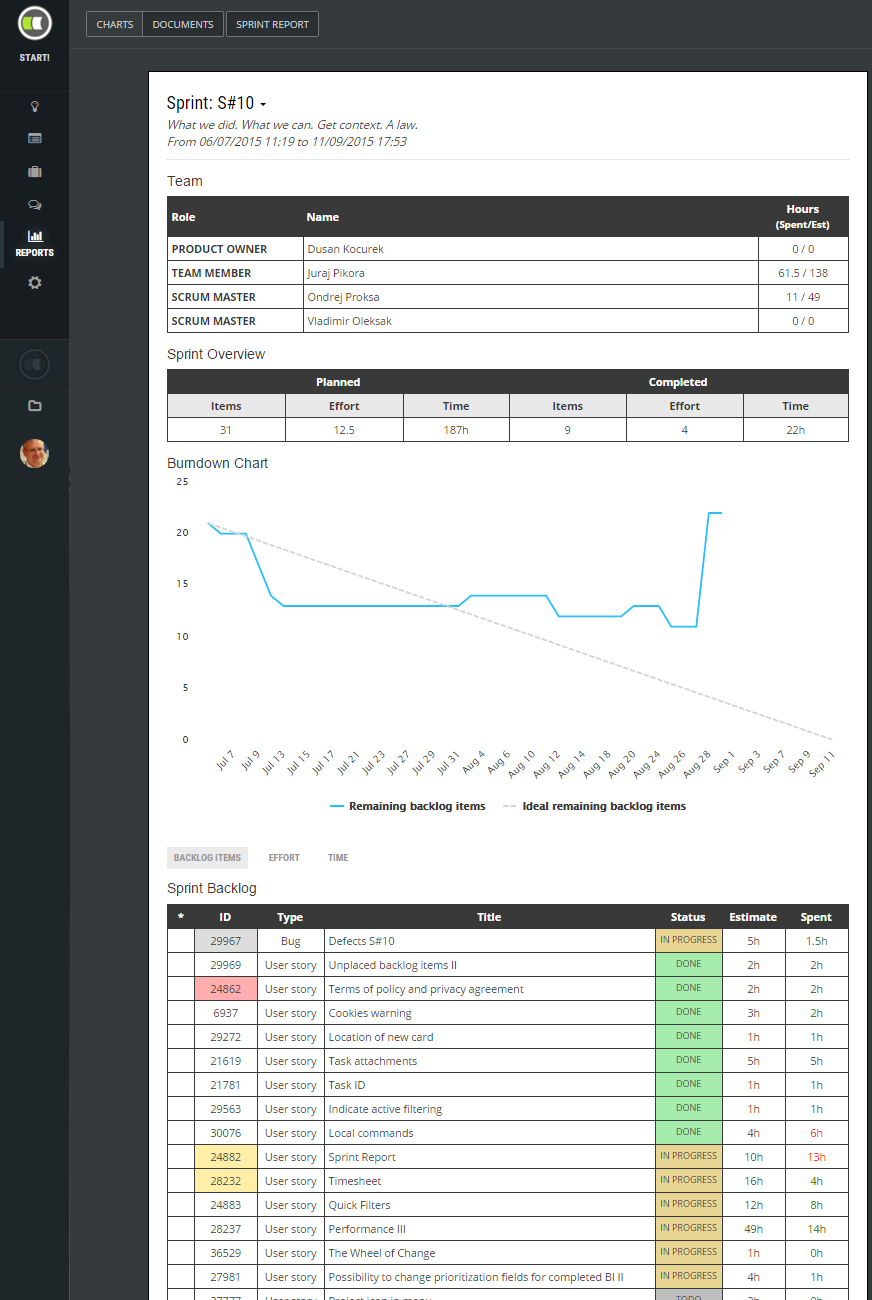 Sprint Review Report | Scrumdesk Throughout Agile Status Report Template