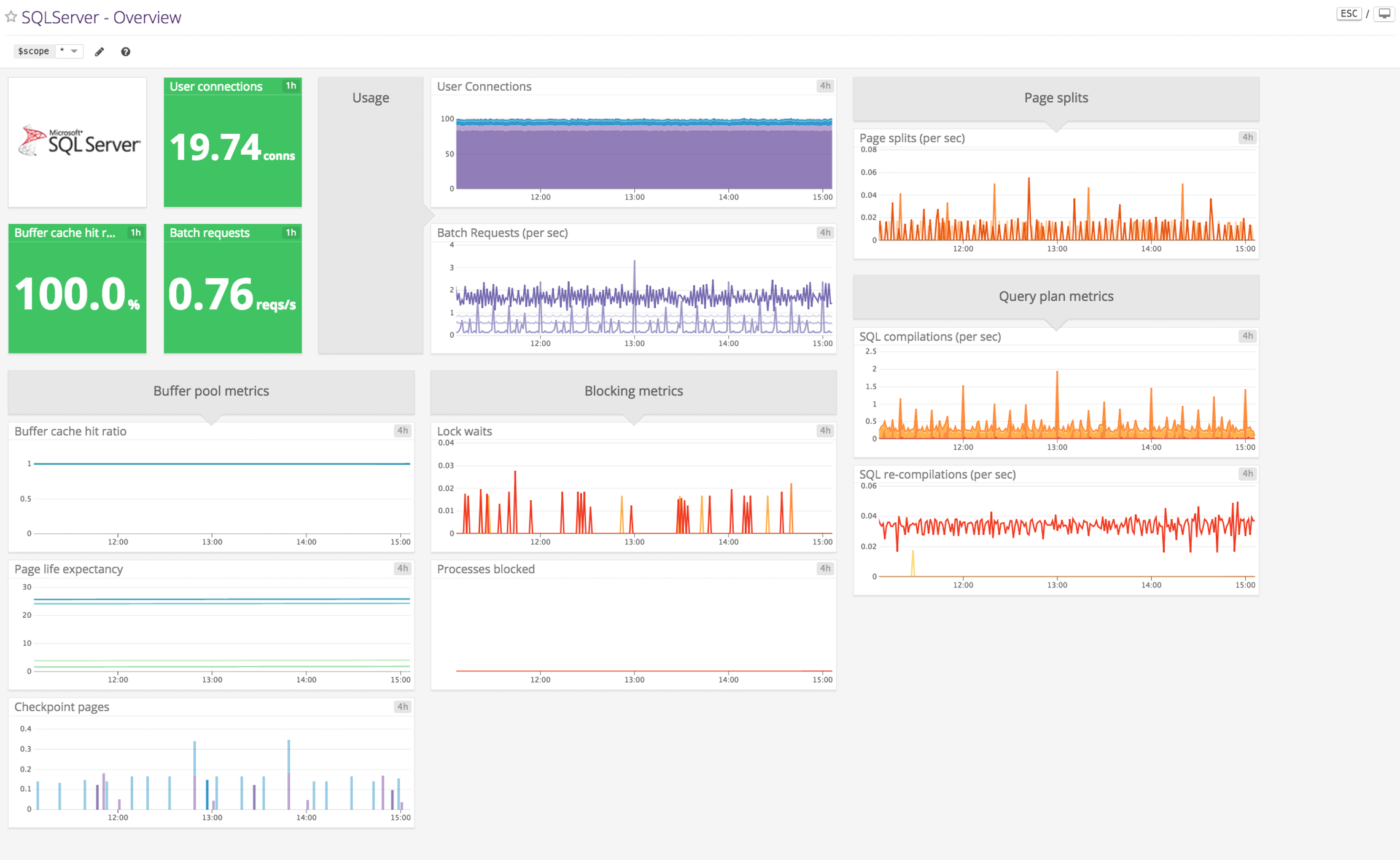 Sql Server Intended For Sql Server Health Check Report Template