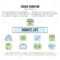 Square Banner Template. Organ Donation Thin Line Icons. Donate.. with Organ Donor Card Template