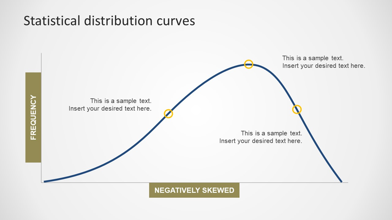 Statistical Distribution Powerpoint Curves With Regard To Powerpoint Bell Curve Template