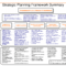 Strategic Business Plan Example Template Powerpoint Doc Hr With Strategy Document Template Powerpoint