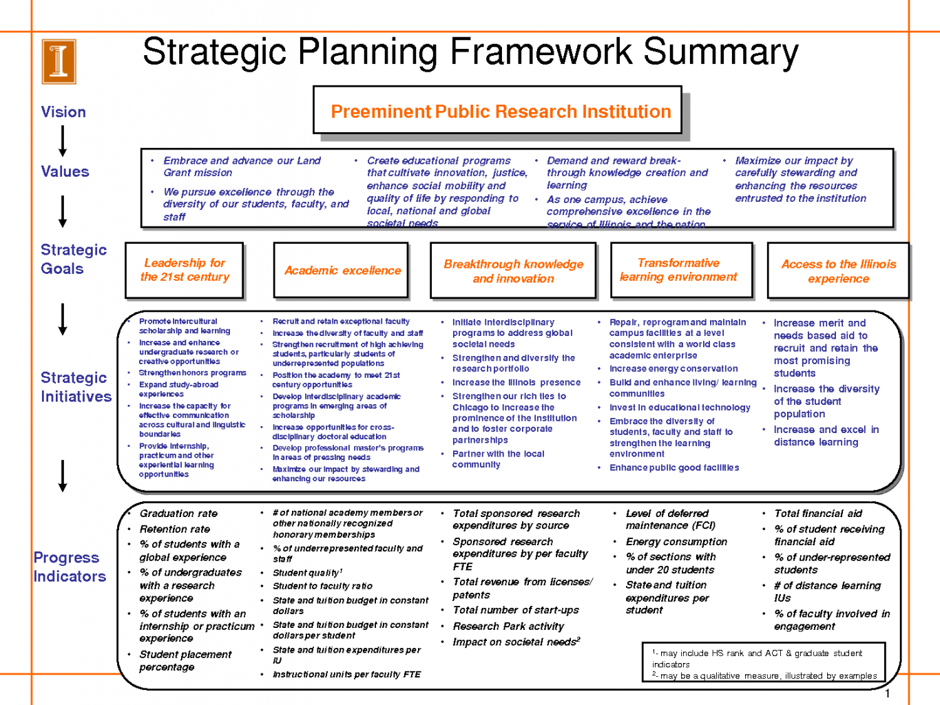 Strategic Business Plan Example Template Powerpoint Doc Hr With Strategy Document Template Powerpoint