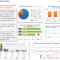 Strategic & Tactical Dashboards: Best Practices, Examples Inside Market Intelligence Report Template