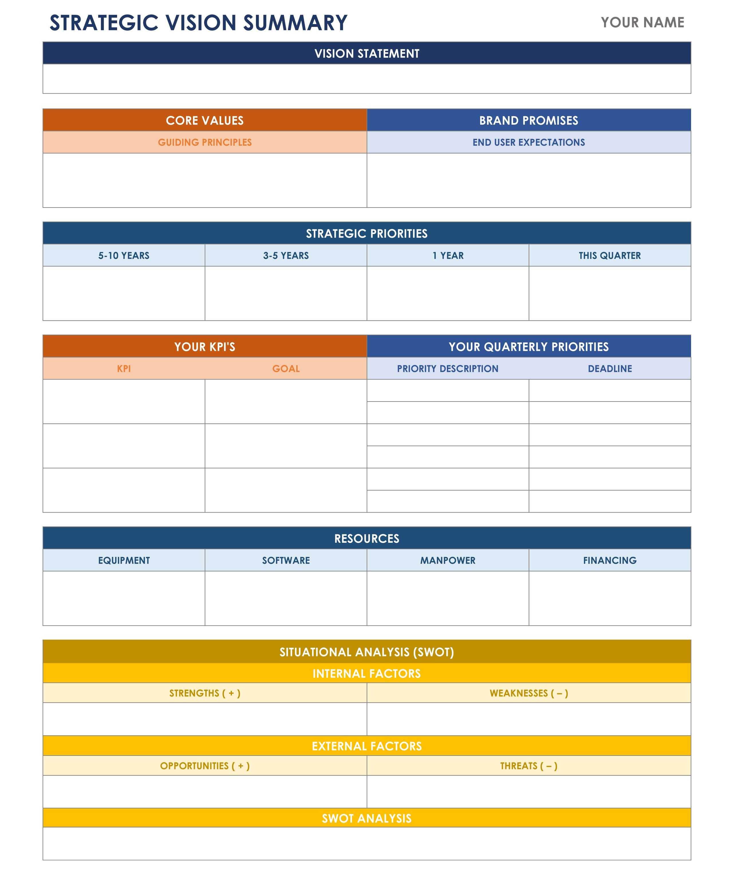 Strategic Vision Template | Bit Of This & That  Interesting With Regard To Strategic Management Report Template