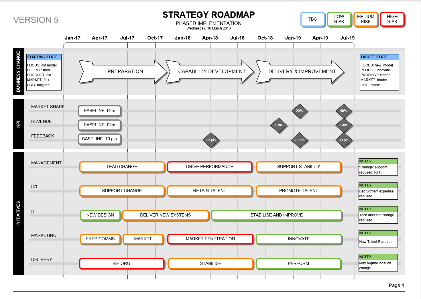 Strategy Roadmap Template (Visio) | Business Plan Example With Blank Road Map Template