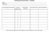 Student Planner Templates | Reading Intervention Plan with Intervention Report Template
