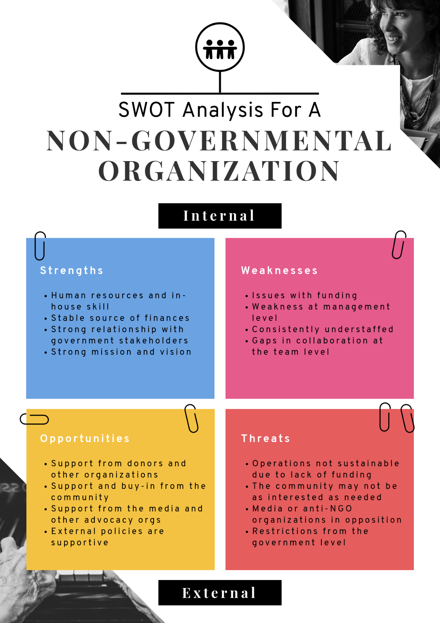 Swot Analysis: How To Structure And Visualize It | Piktochart Throughout Strategic Analysis Report Template