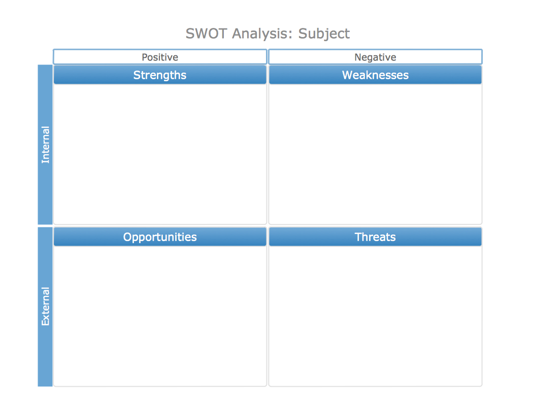 Swot Analysis Template Word | Template | Swot Analysis Regarding Swot Template For Word