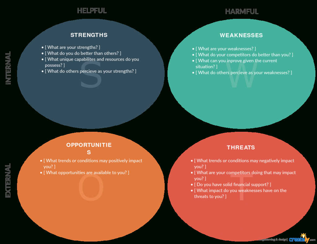 Swot Analysis Templates | Editable Templates For Powerpoint For Swot Template For Word