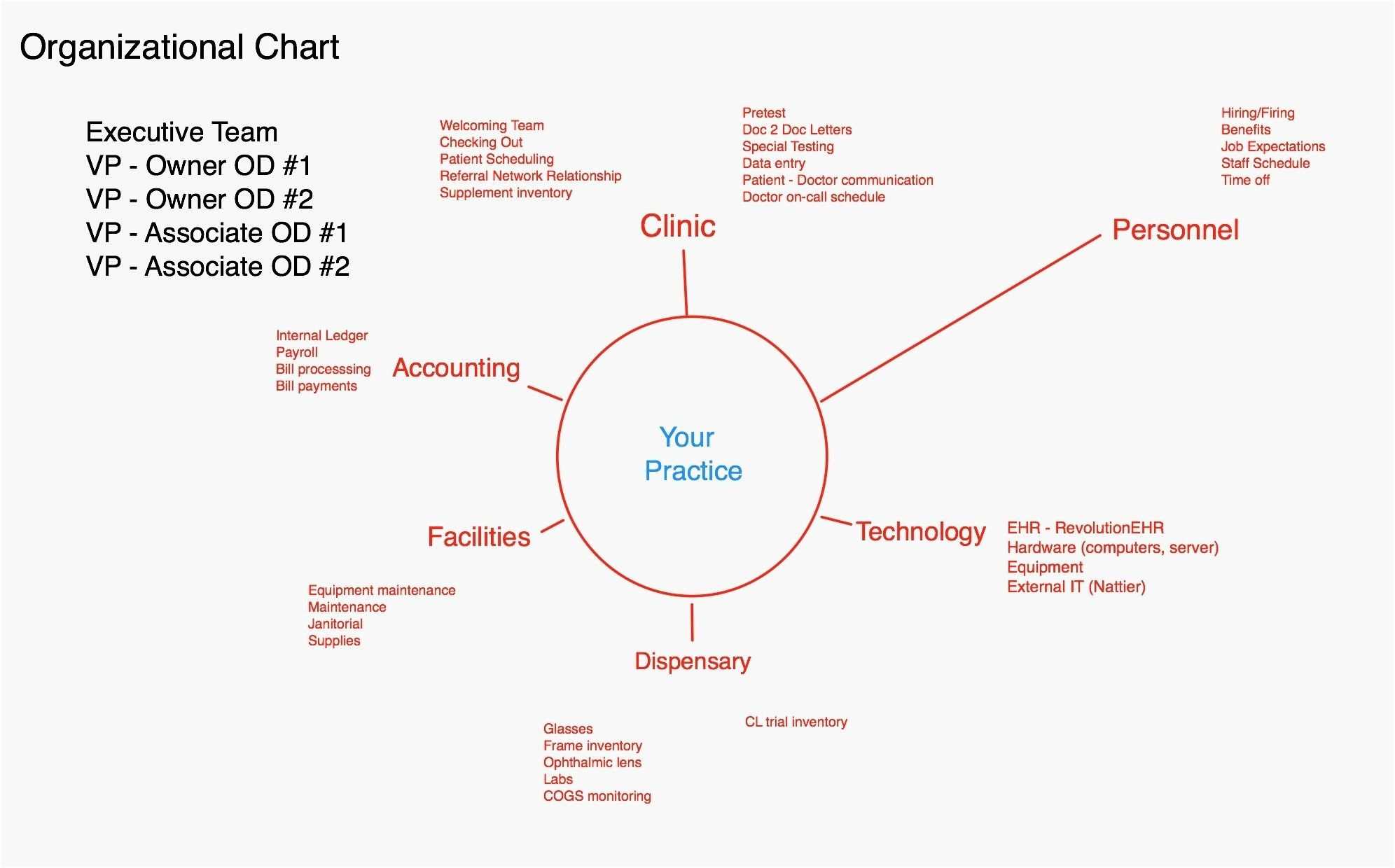 Team Charter Template Powerpoint - Atlantaauctionco For Team Charter Template Powerpoint