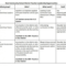 Template Examples For Designing Your Curriculum Map – Atlas Inside Blank Curriculum Map Template