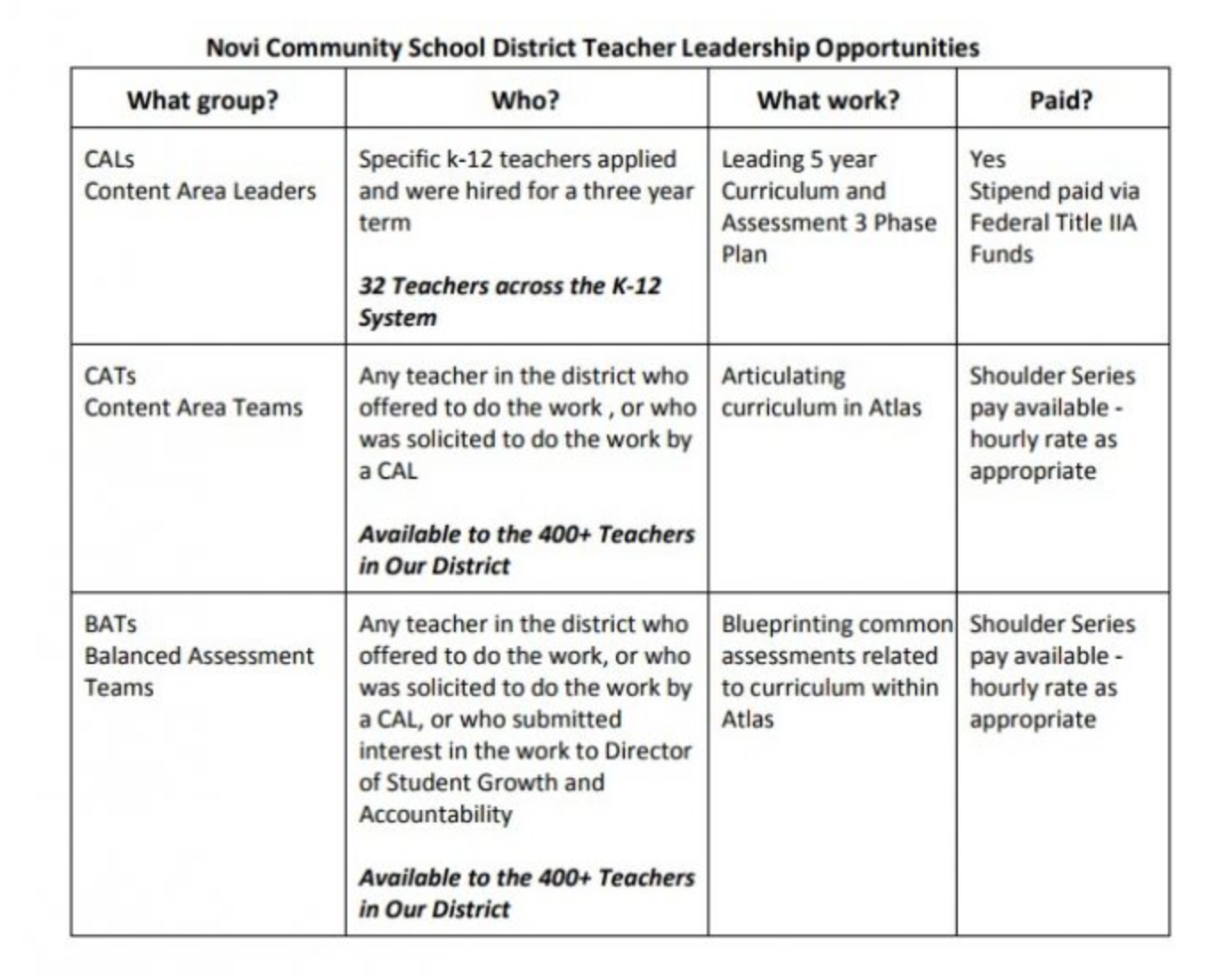 Template Examples For Designing Your Curriculum Map – Atlas Inside Blank Curriculum Map Template