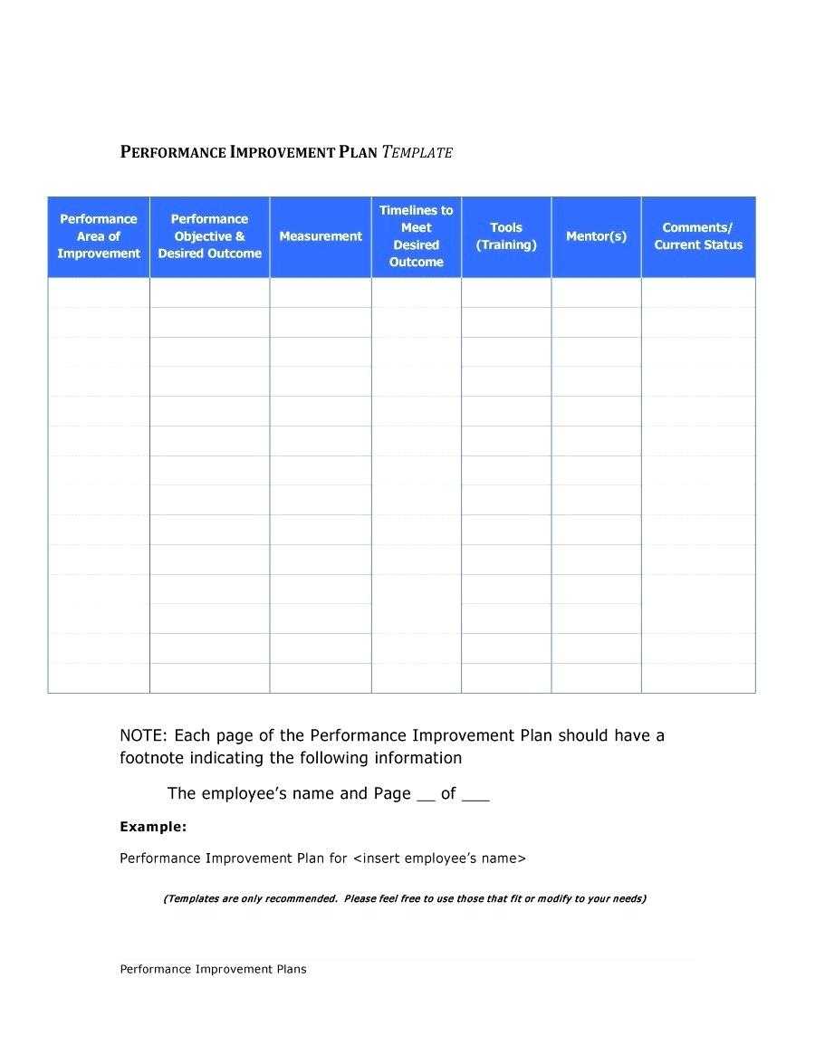 Template: Performance Improvement Plan Templates Examples Inside Performance Improvement Plan Template Word