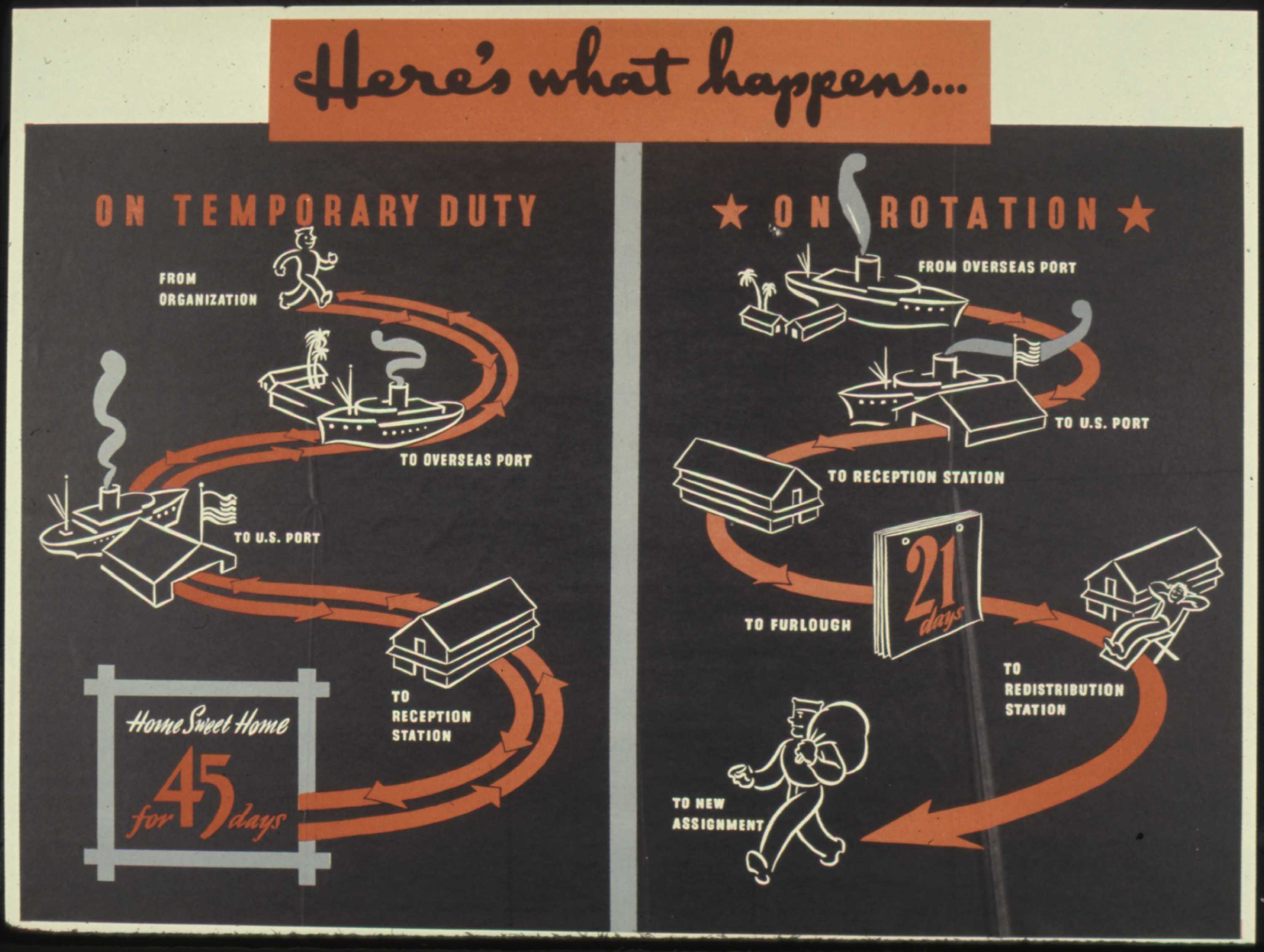 Temporary Duty Assignment – Wikipedia Throughout Usmc Meal Card Template