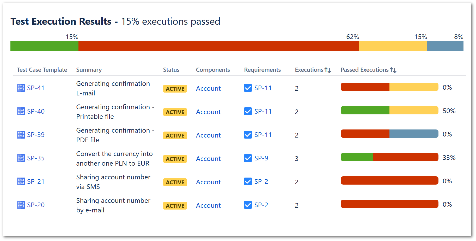 Test Execution Report In Test Case Execution Report Template