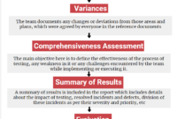 Test Summary Report |Professionalqa in Test Summary Report Template