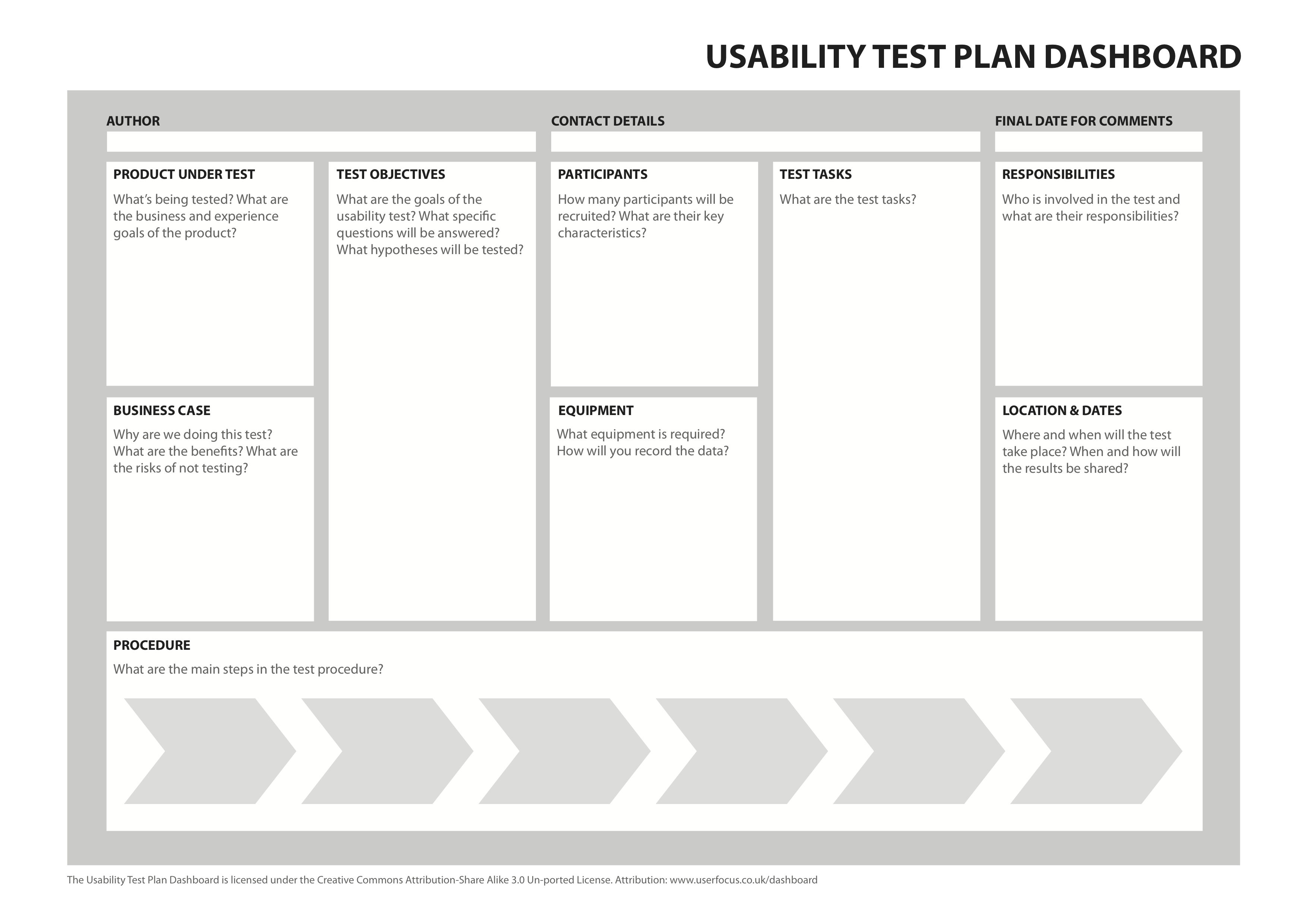 The 1 Page Usability Test Plan – David Travis – Medium In Usability Test Report Template