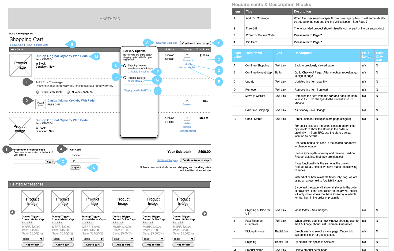 The 10 Ux Deliverables Top Designers Use | Toptal With Regard To Ux Report Template