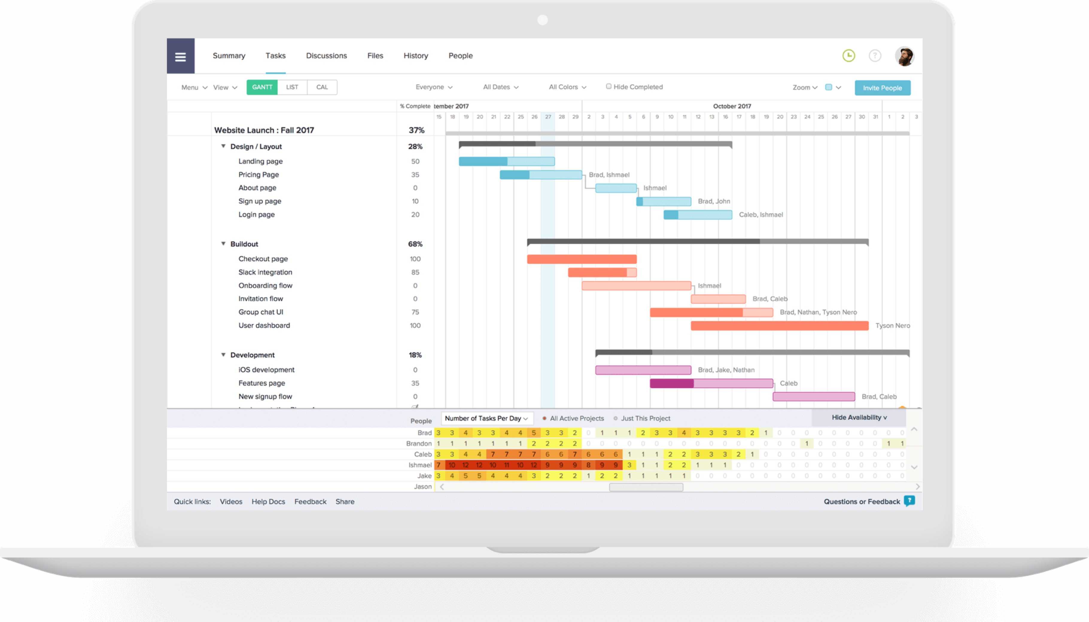 The 5 Best Project Report Templates For Simple Reporting With Simple Project Report Template