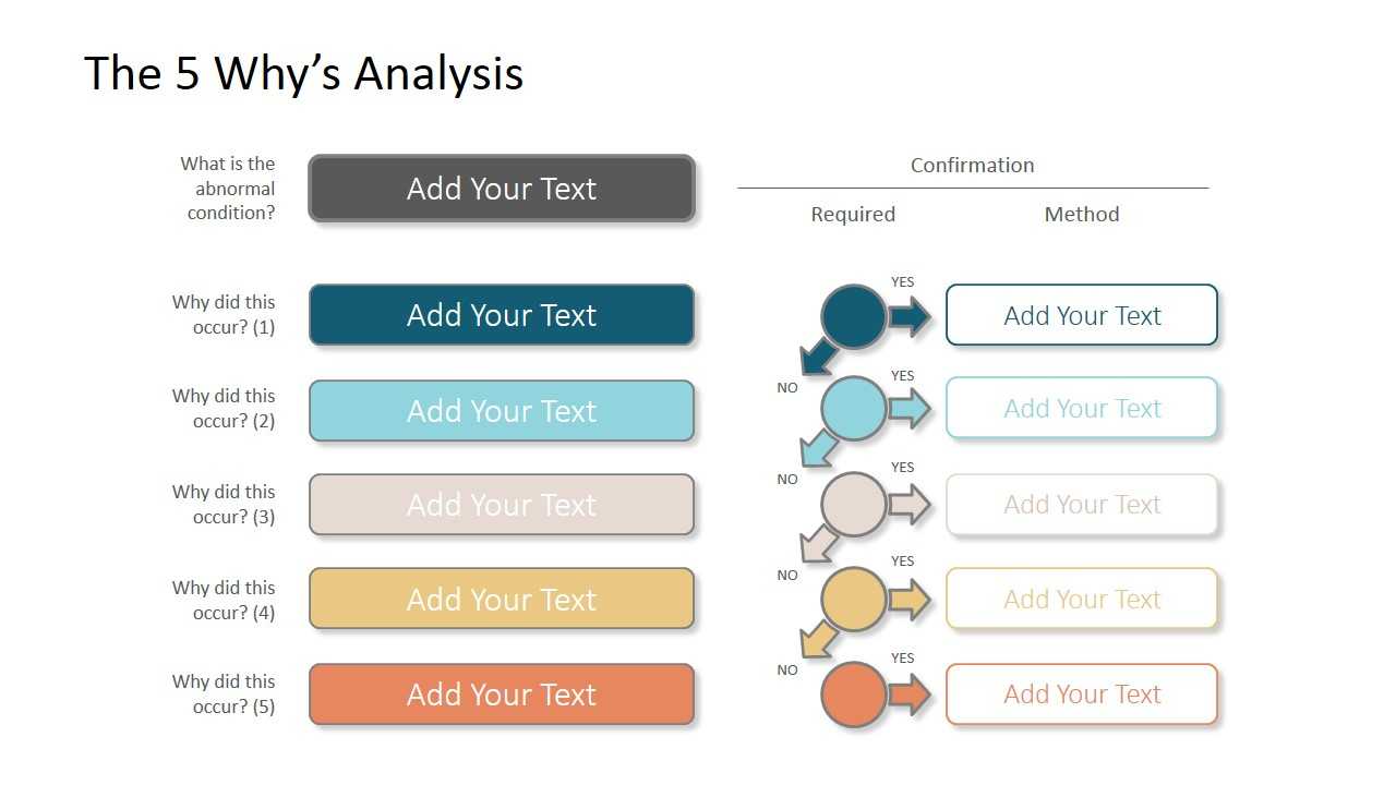 The 5 Why’S Powerpoint Template Pertaining To Root Cause Analysis Template Powerpoint