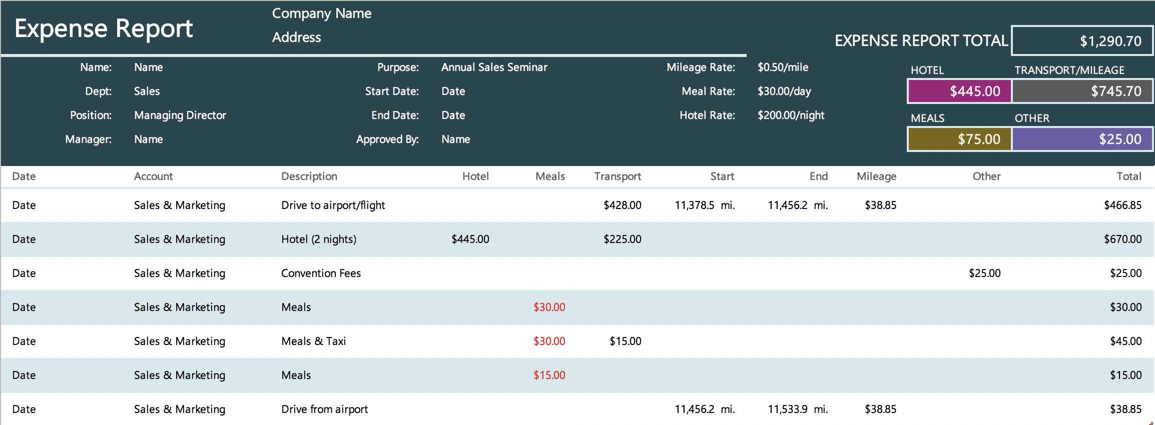 The 7 Best Expense Report Templates For Microsoft Excel With Expense Report Spreadsheet Template Excel