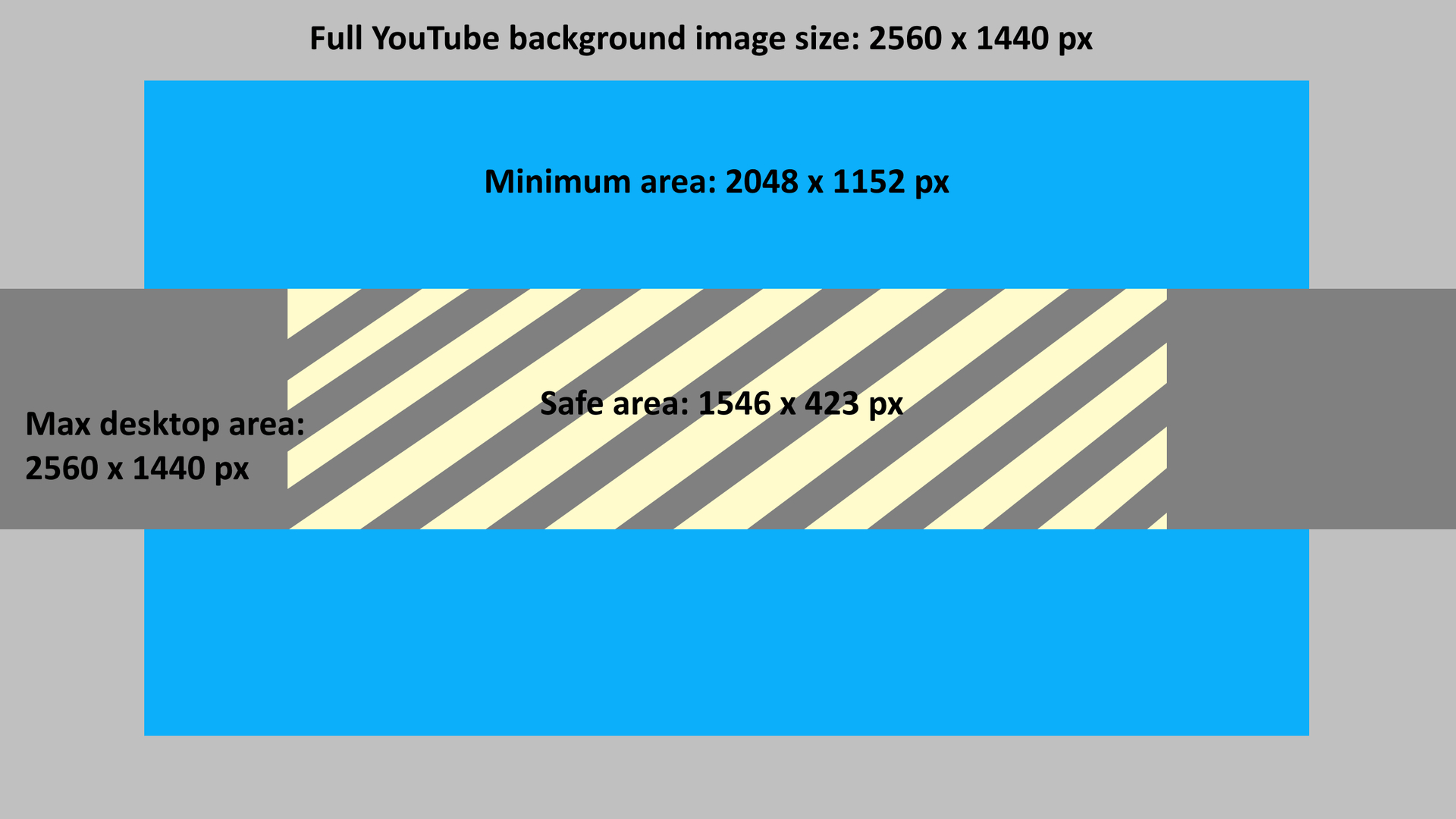 The Best Youtube Banner Size In 2019 + Best Practices For Regarding Youtube Banner Template Size
