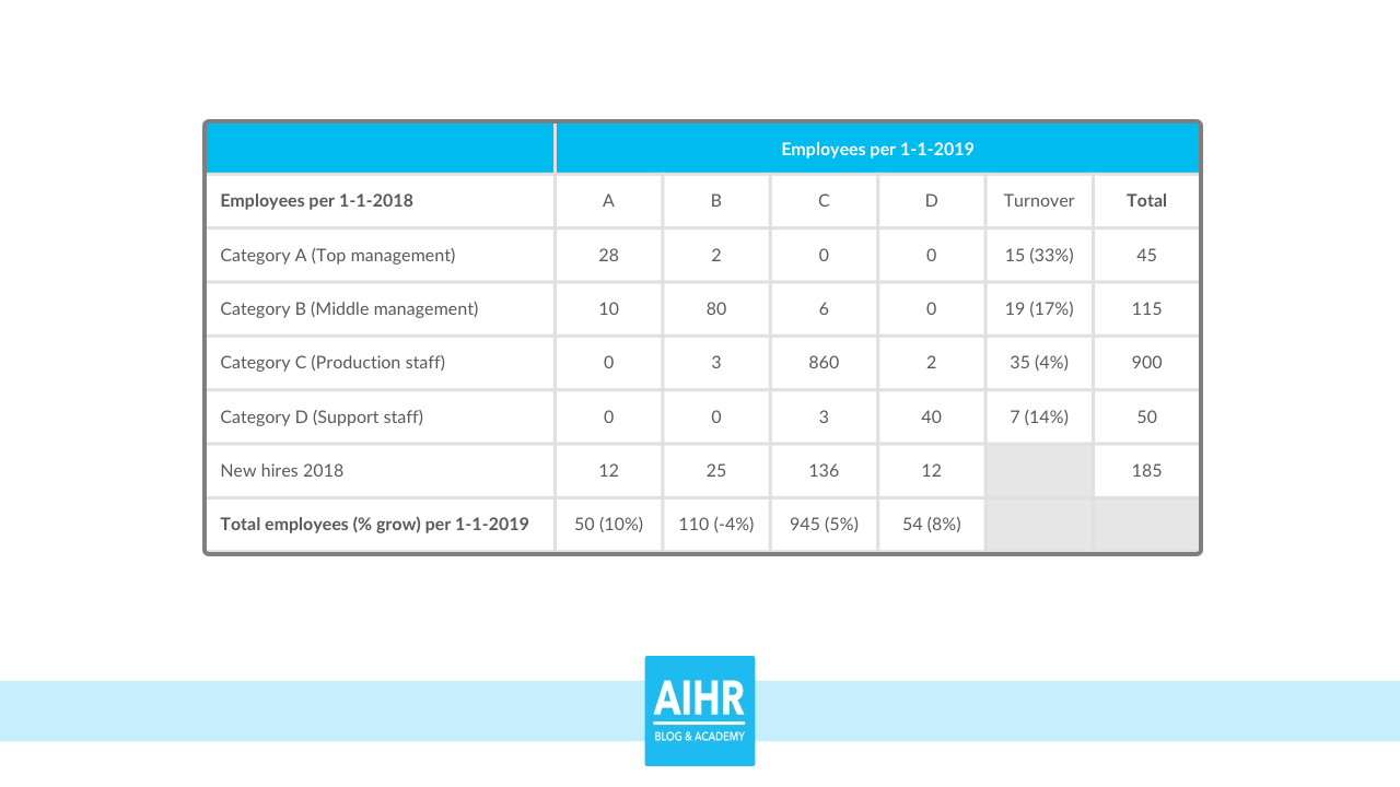 The Hr Dashboard & Hr Report: A Full Guide With Examples Inside Hr Annual Report Template