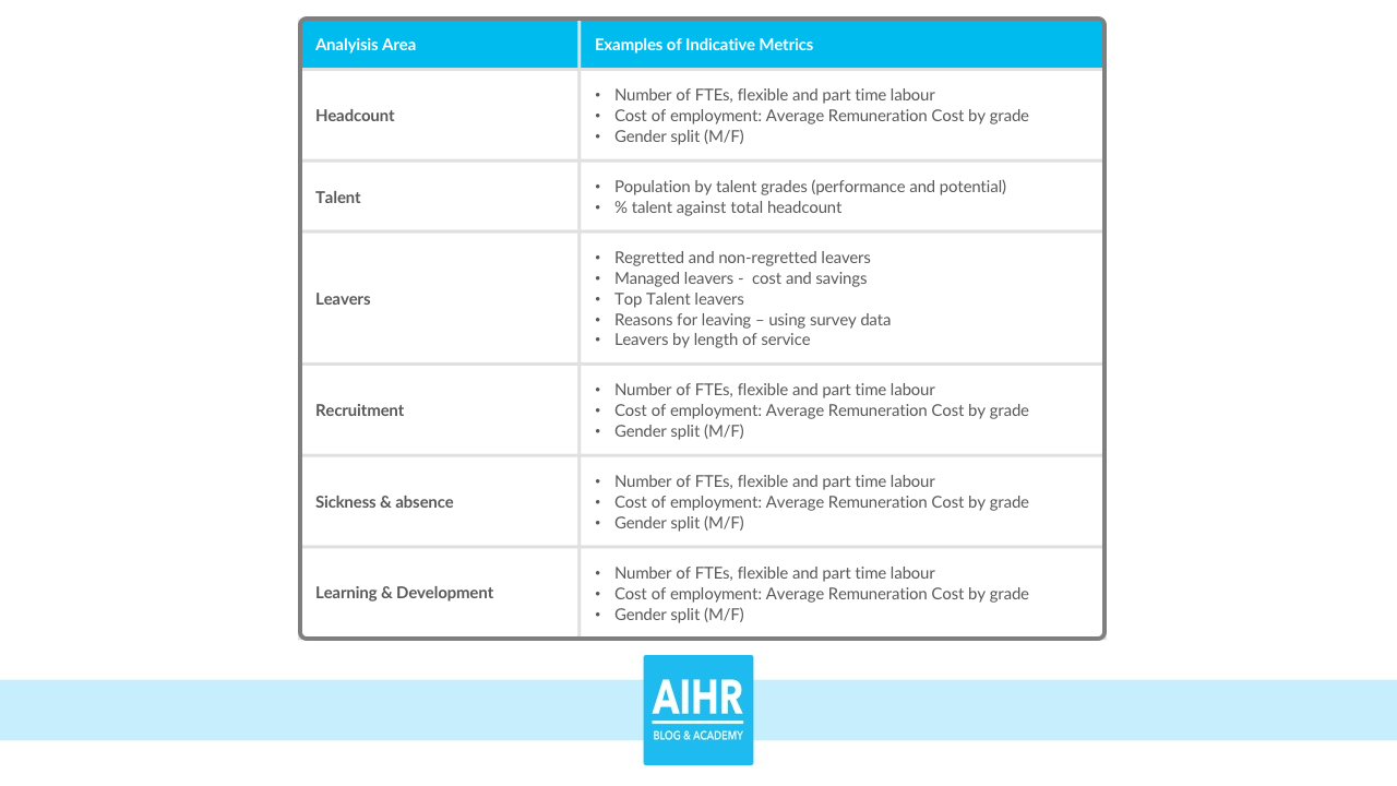 The Hr Dashboard & Hr Report: A Full Guide With Examples Regarding Hr Management Report Template