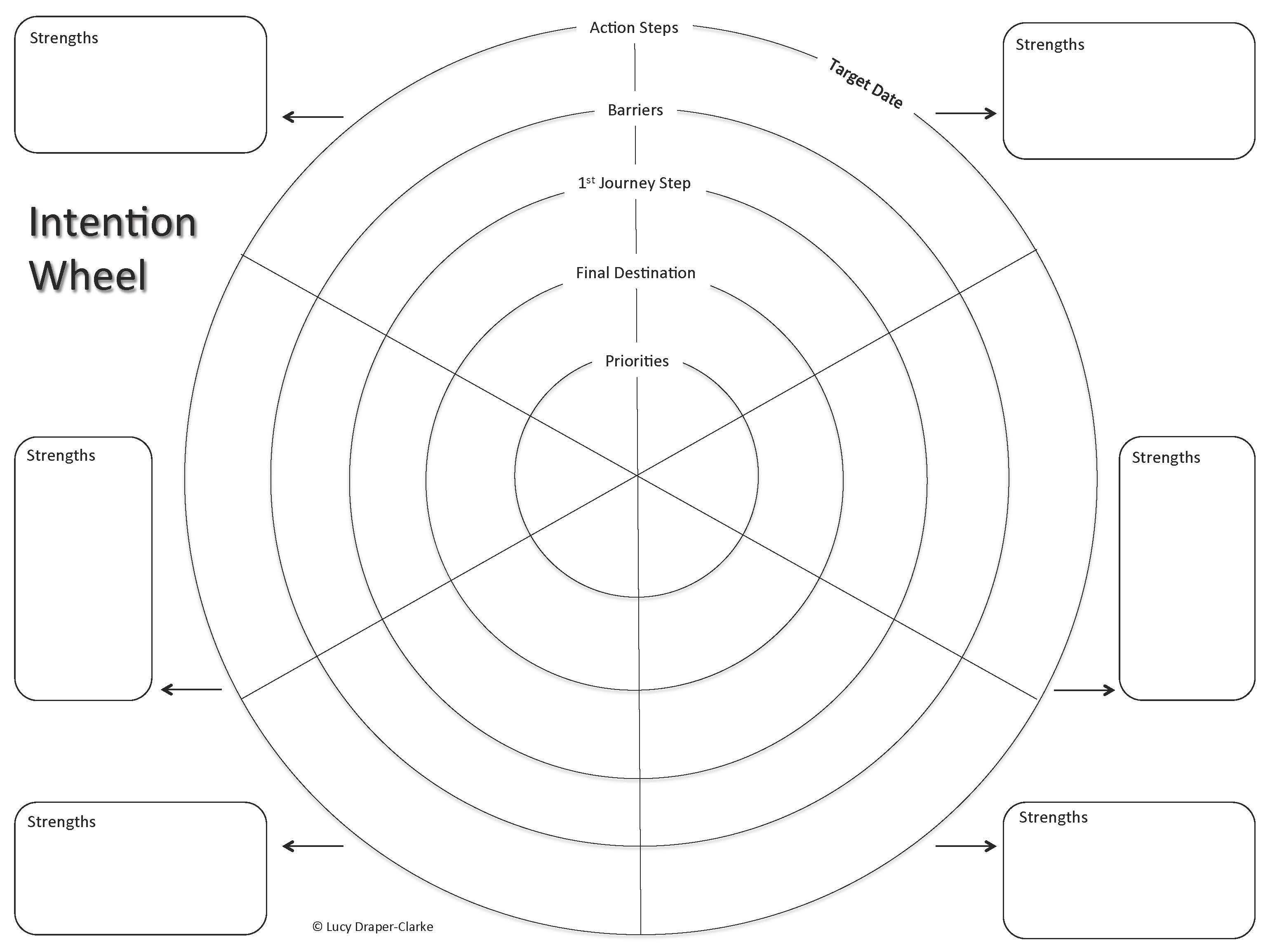 The Intention Wheel ~ Lucy Draper Clarke Throughout Wheel Of Life Template Blank