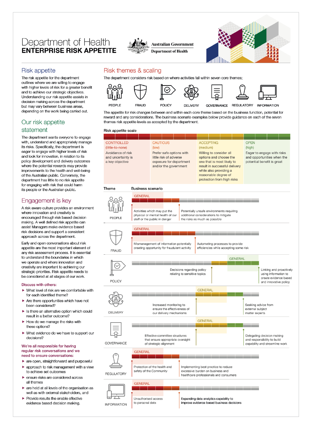 The Management Of Riskpublic Sector Entities Regarding Enterprise Risk Management Report Template