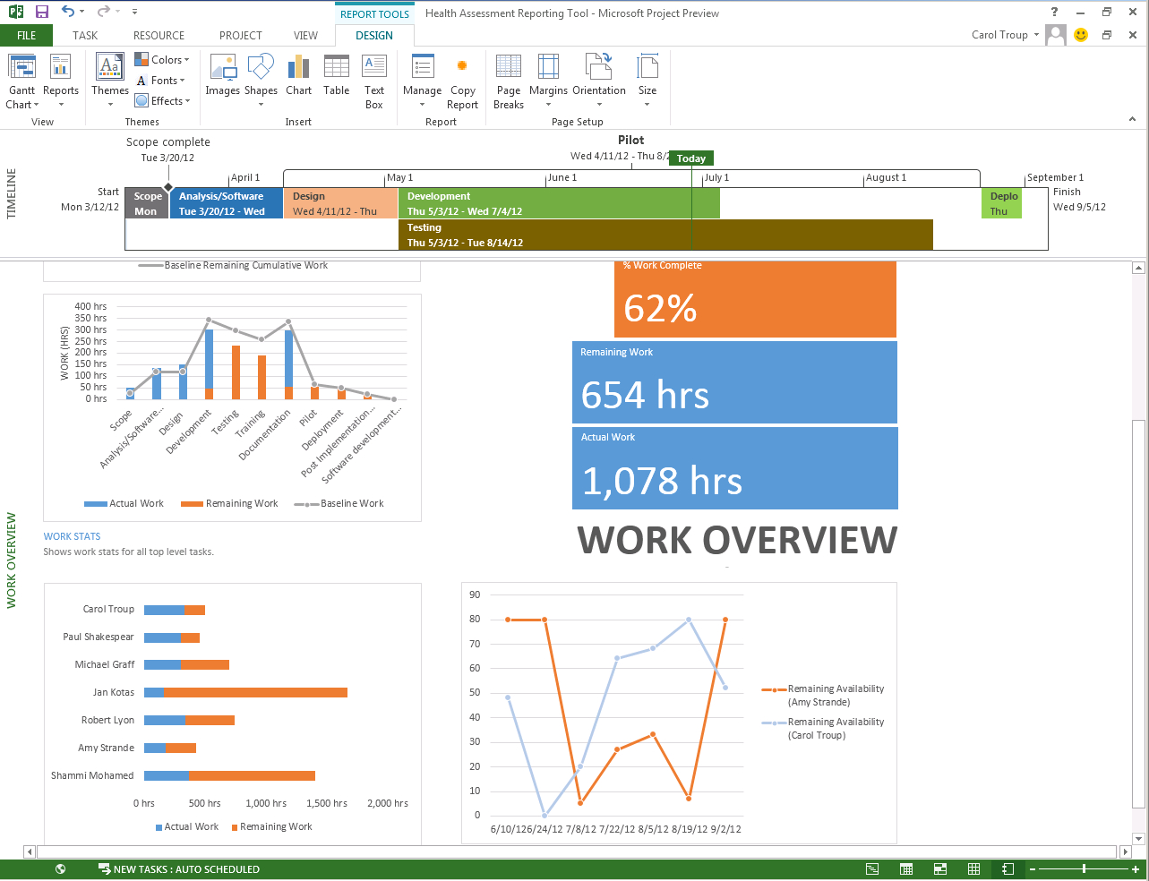 The New Microsoft Project - Microsoft 365 Blog For Ms Project 2013 Report Templates