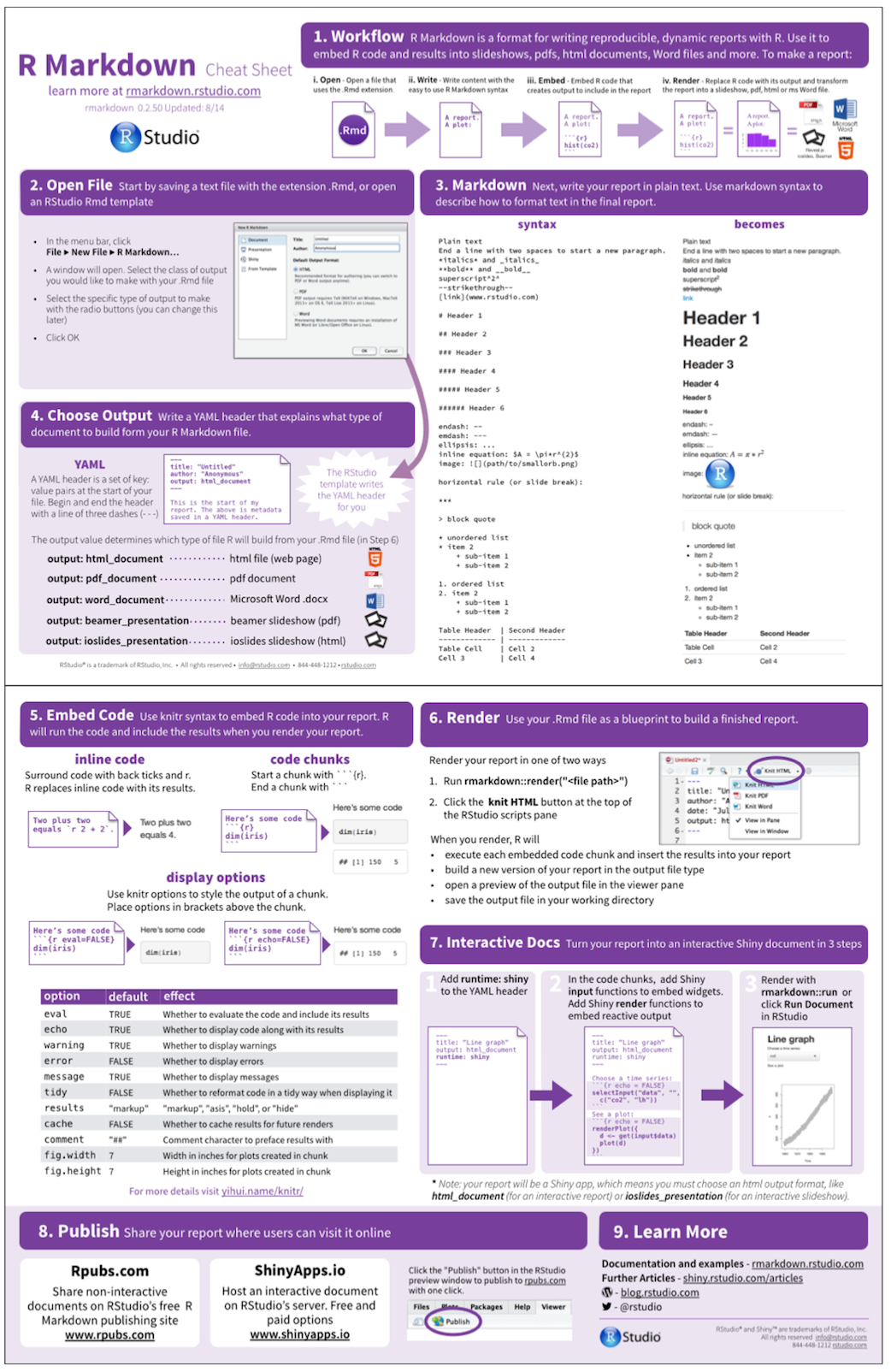 The R Markdown Cheat Sheet | Rstudio Blog Intended For Cheat Sheet Template Word