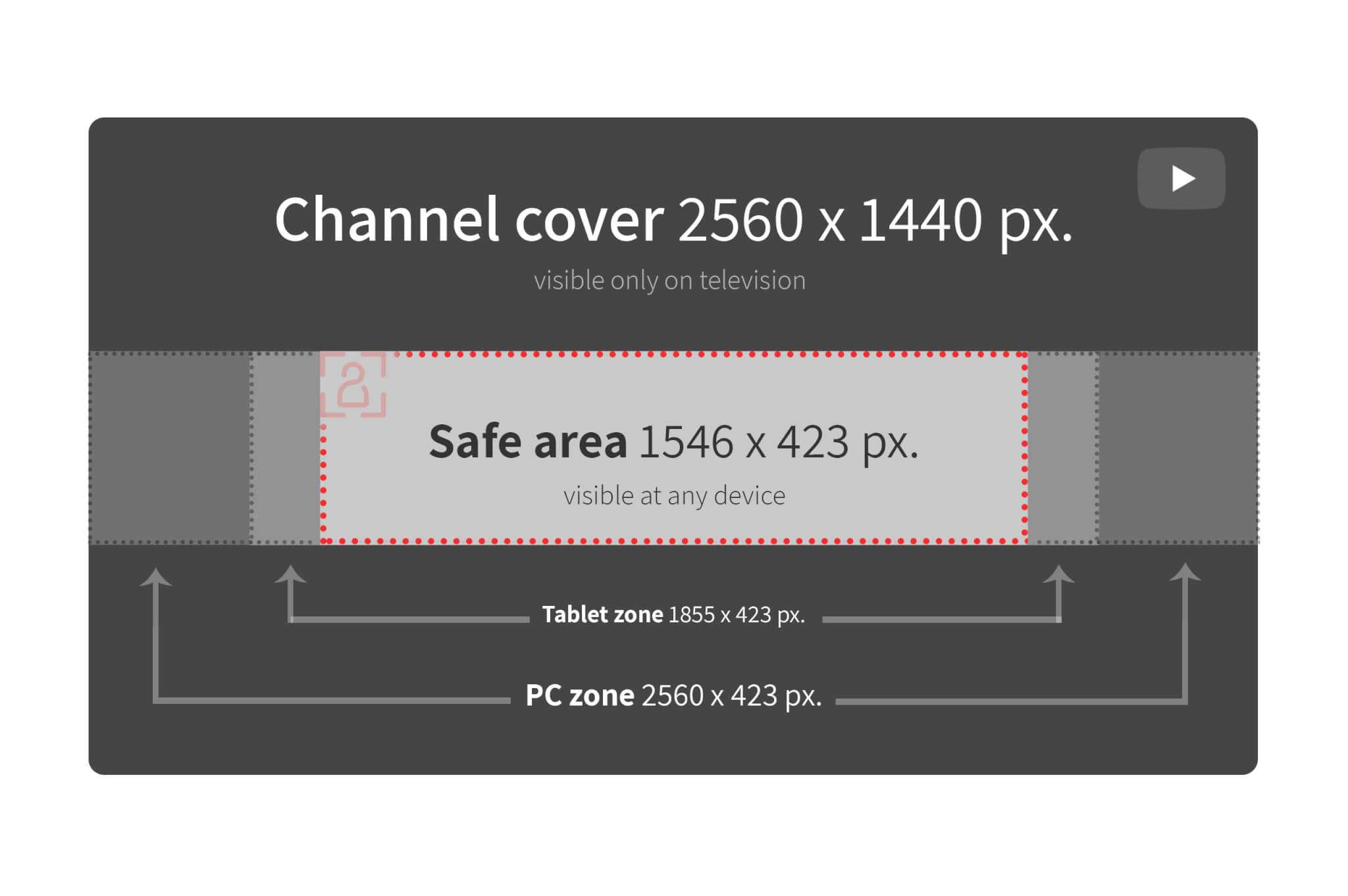 The Right Youtube Dimensions For 2019: Videos And Images For Youtube Banner Size Template