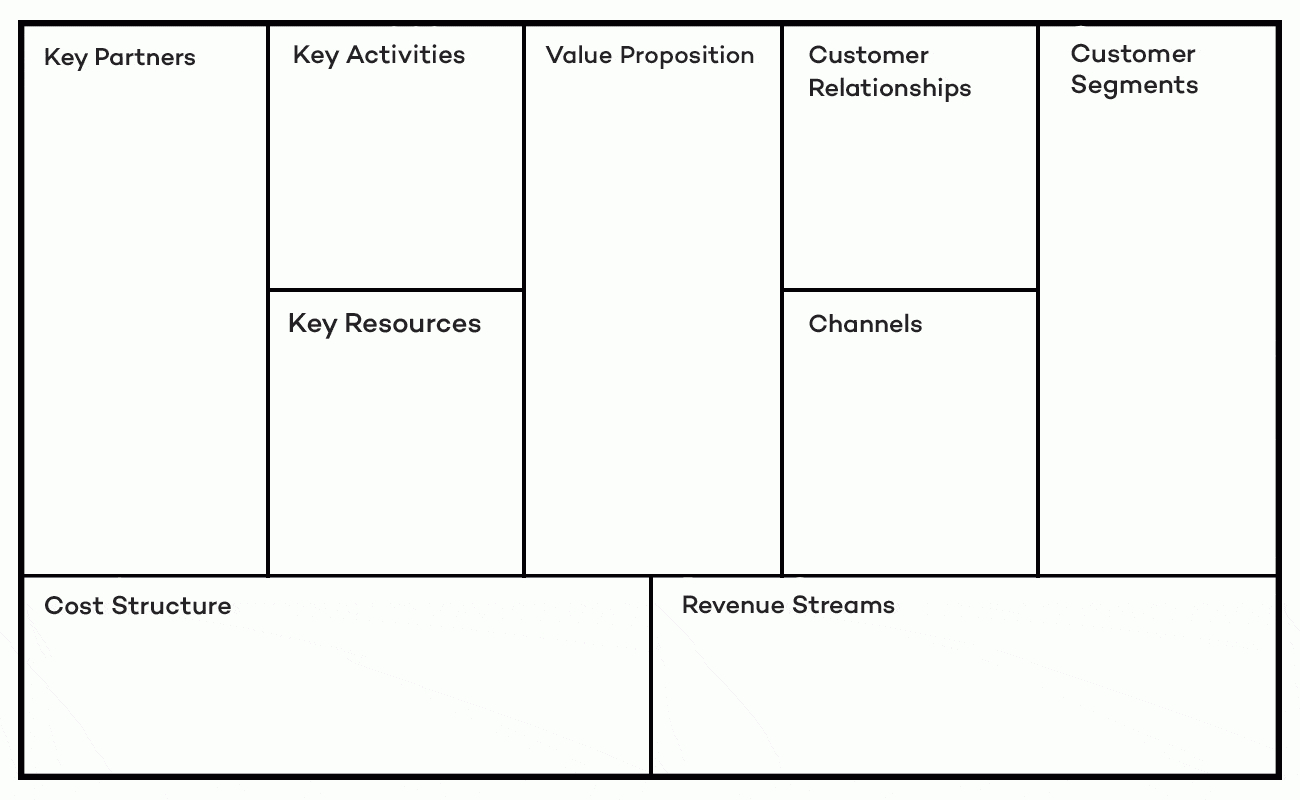 The Start Up Theory: Mastering The Lean Canvas Pertaining To Lean Canvas Word Template