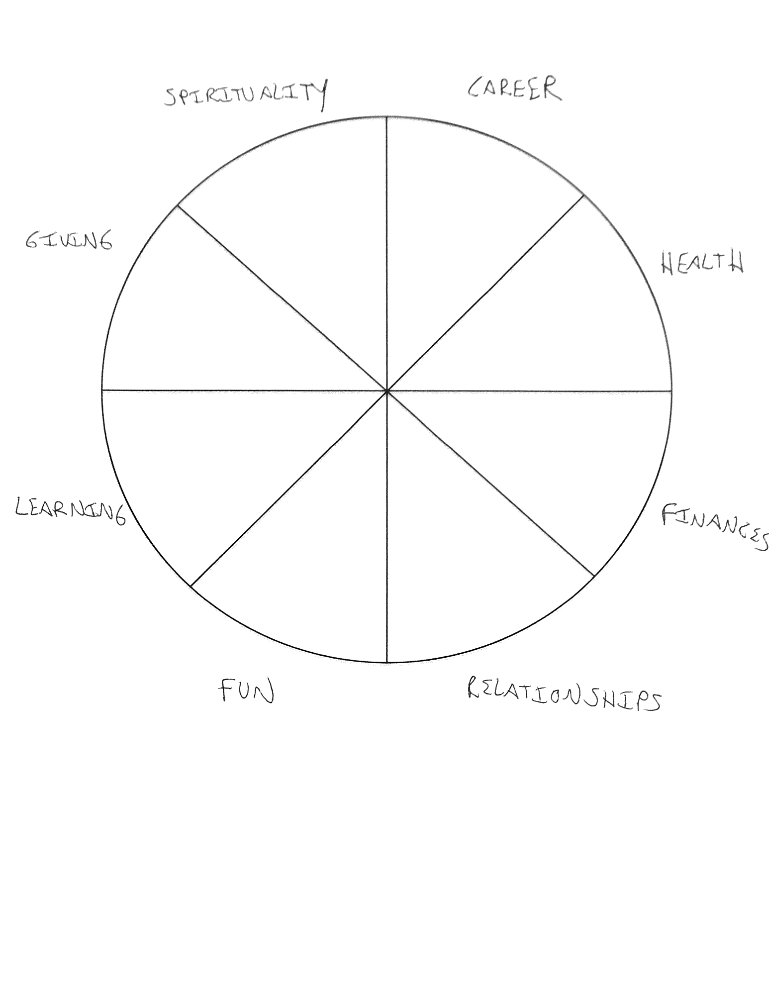 The Wheel Of Life: How To Plan For A Life Of Balanced Success Intended For Wheel Of Life Template Blank