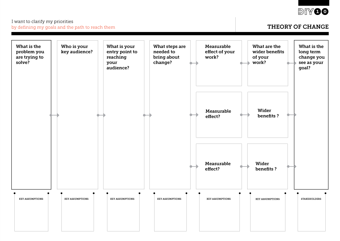 Theory Of Change – Development Impact And You In Logic Model Template Microsoft Word