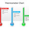Thermometer Chart Powerpoint Template Powerpoint Pertaining To Powerpoint Thermometer Template
