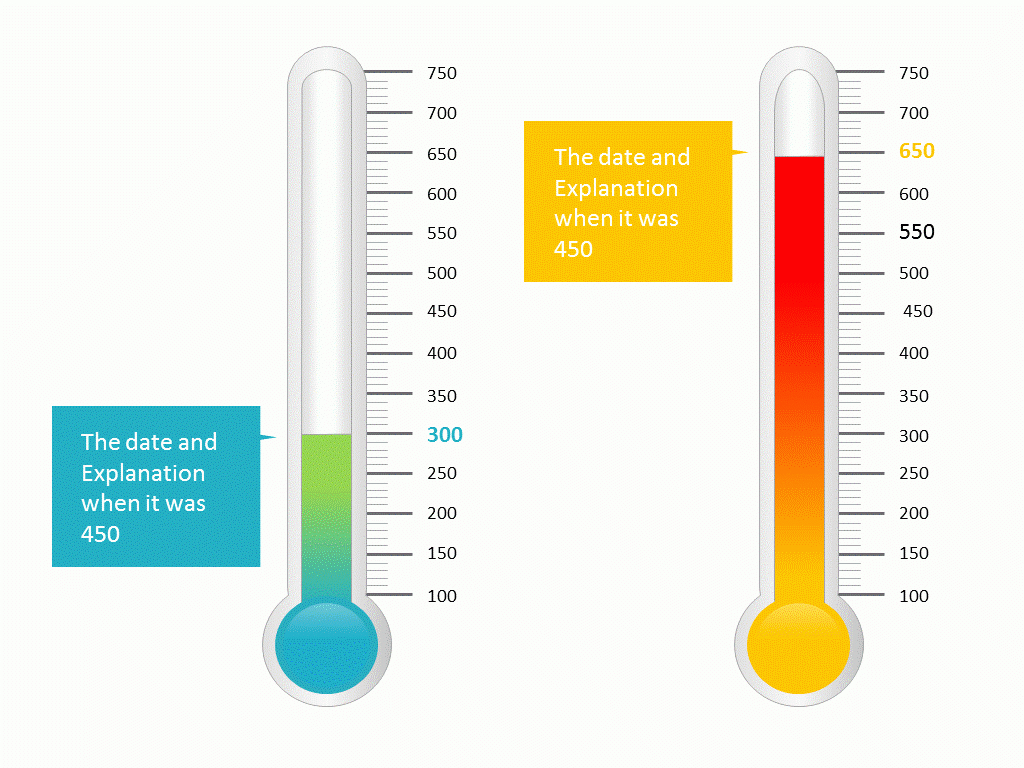 Thermometer Powerpoint – Pptstudios.nl Intended For Powerpoint Thermometer Template