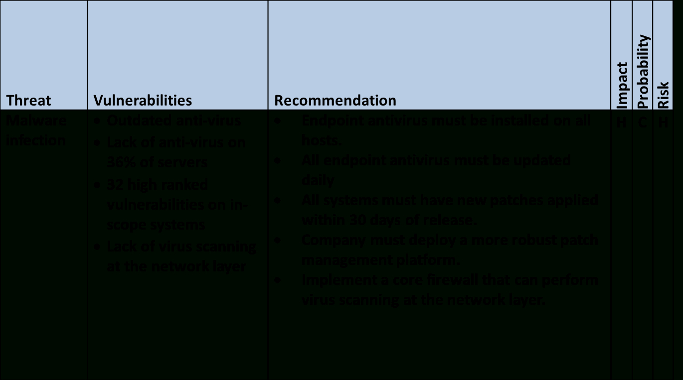 Threat Assessment Report Template | Akhbarqatar Within Threat Assessment Report Template