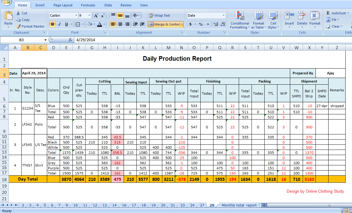 Tips To Make Daily Production Report Quickly | Mis Formats Intended For Production Status Report Template