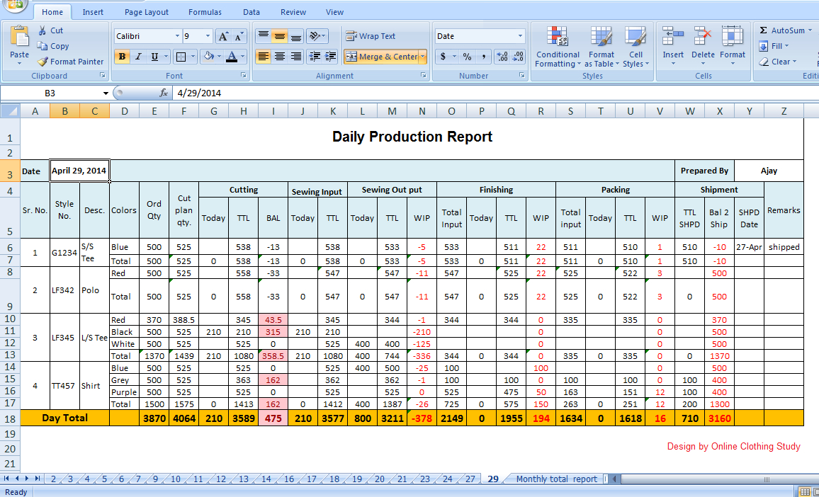 Tips To Make Daily Production Report Quickly? With Regard To Monthly Productivity Report Template